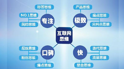 董明珠的制造王国与互联网思维