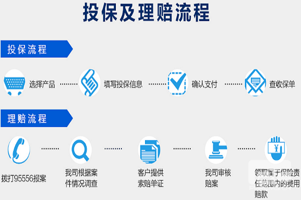 支付宝的扶老人险能解你忧吗?
