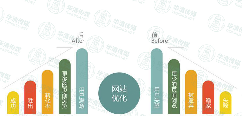 SEO服务提供商