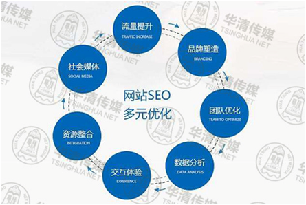 华清传媒SEO优化